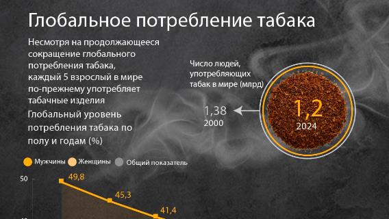 инфографика
