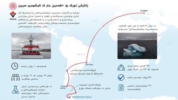 زانایانی تورک بۆ ١٠هەمین جار لە کیشوەری سپین