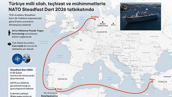 Türkiye milli silah, teçhizat ve mühimmatlarla NATO Steadfast Dart 2026 tatbikatında