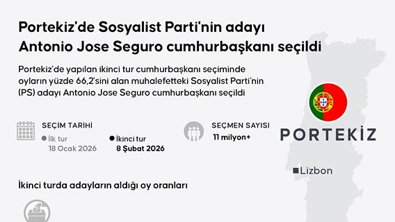 Portekiz'de Sosyalist Parti'nin adayı Antonio Jose Seguro cumhurbaşkanı seçildi