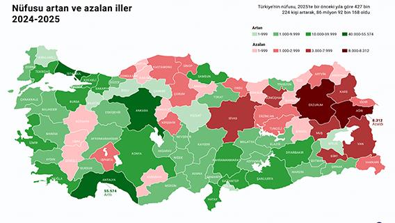 Nüfusu en fazla artan il Antalya oldu