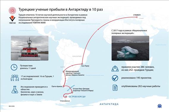 Турецкие ученые прибыли в Антарктиду в 10 раз