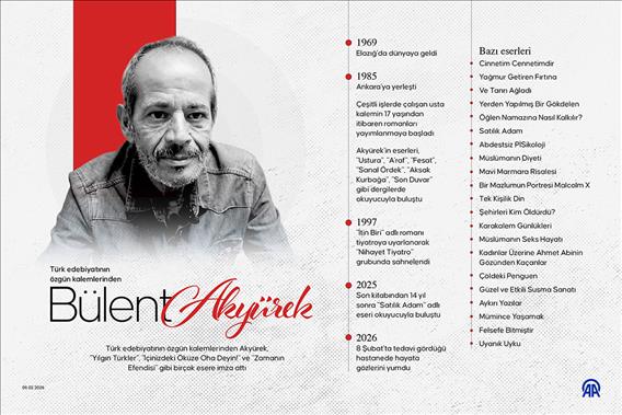 Türk edebiyatının özgün kalemlerinden Bülent Akyürek