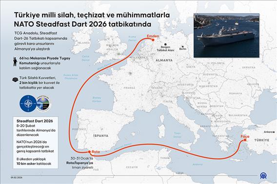 Türkiye milli silah, teçhizat ve mühimmatlarla NATO Steadfast Dart 2026 tatbikatında