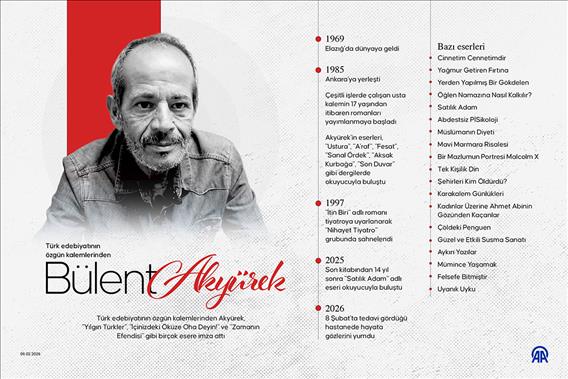 Türk edebiyatının özgün kalemlerinden Bülent Akyürek