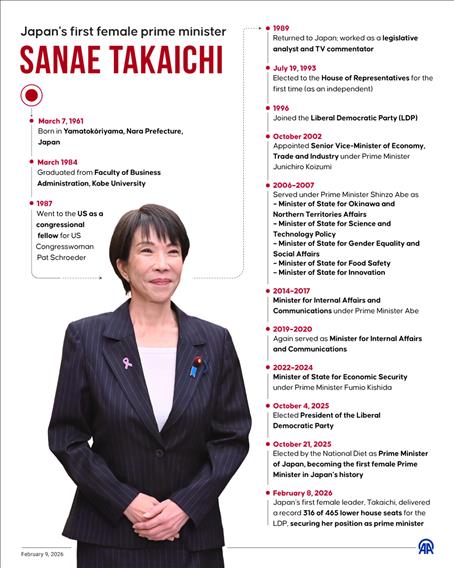 Japan’s ruling Liberal Democratic Party scored a historic landslide in snap elections, winning over two-thirds of seats in the lower house with coalition partner JIP