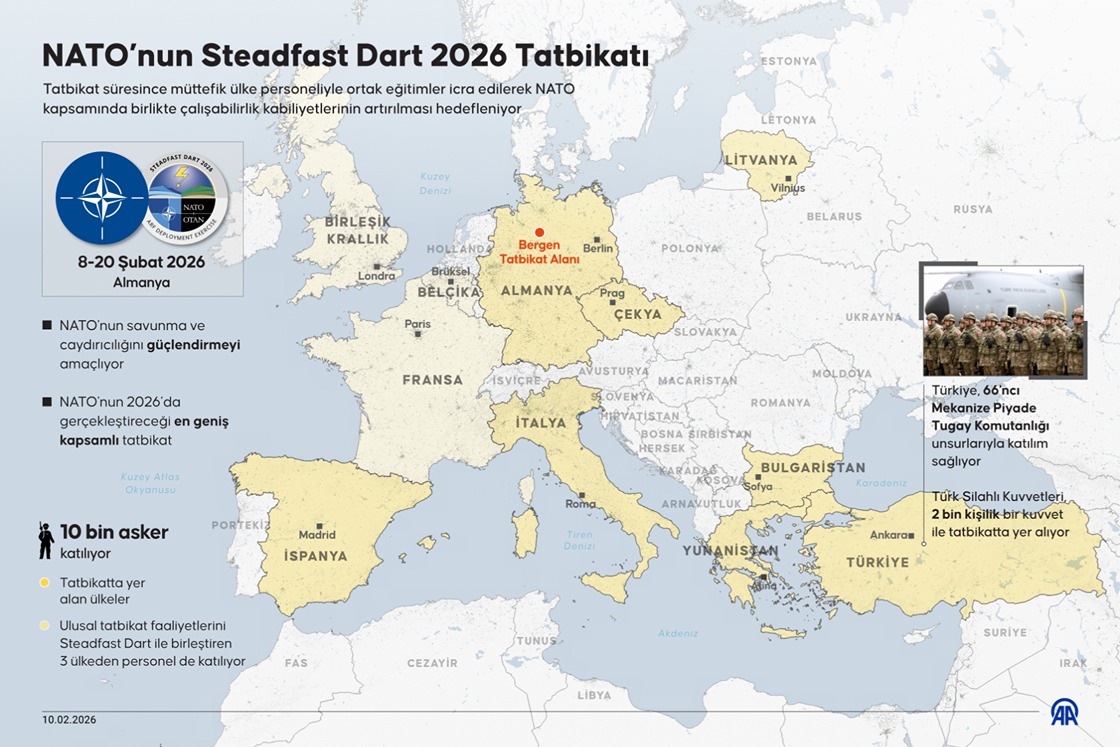 NATO’nun Steadfast Dart 2026 Tatbikatı