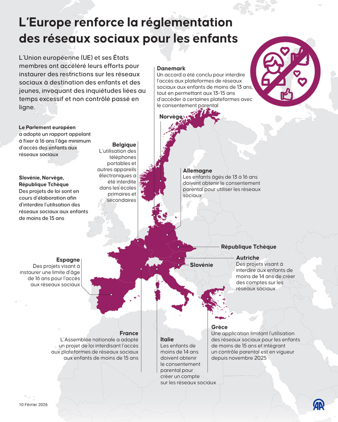 L’Union européenne renforce la réglementation des réseaux sociaux pour protéger les mineurs