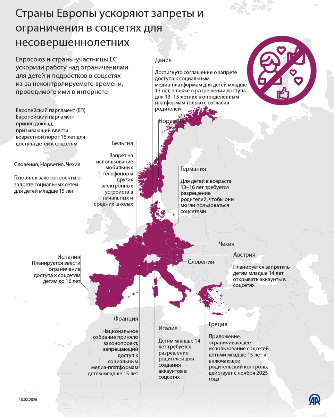 Страны Европы ускоряют запреты и ограничения в соцсетях для несовершеннолетних