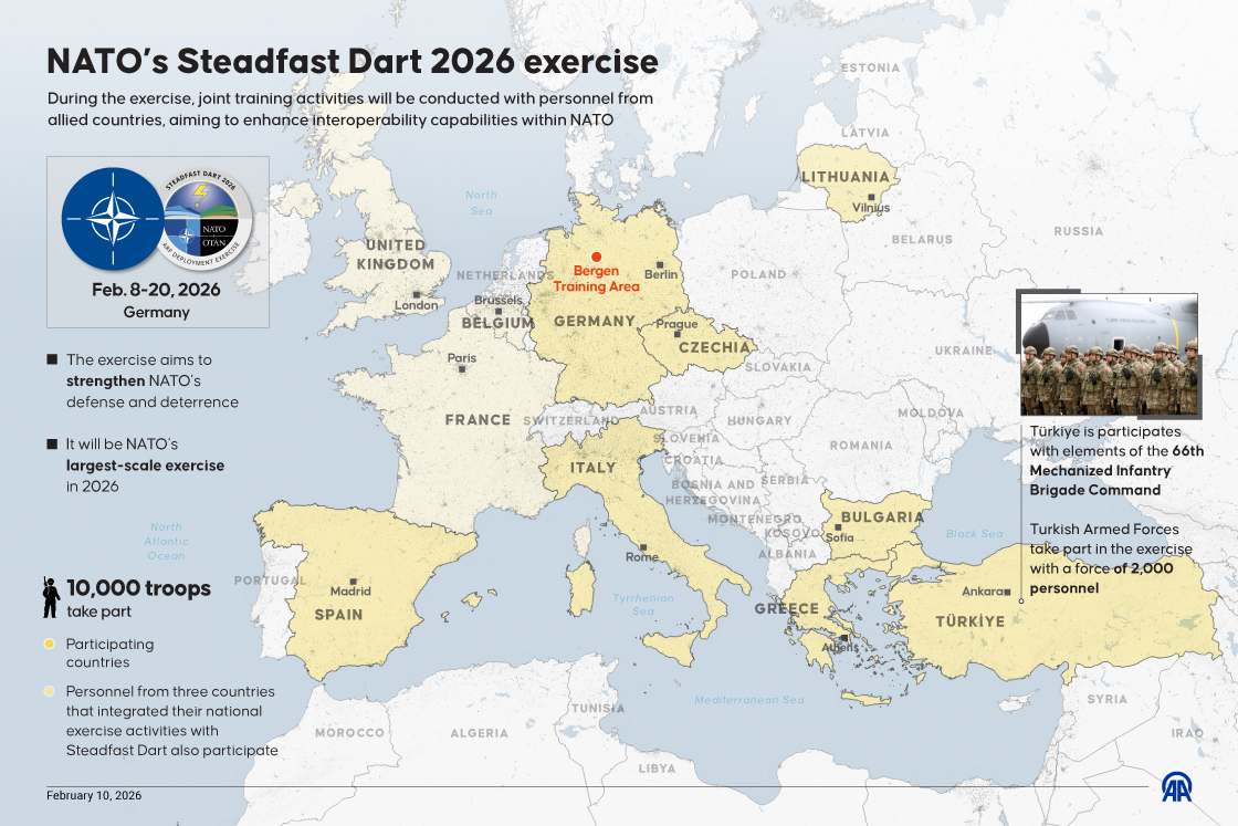 NATO’s Steadfast Dart 2026 exercise