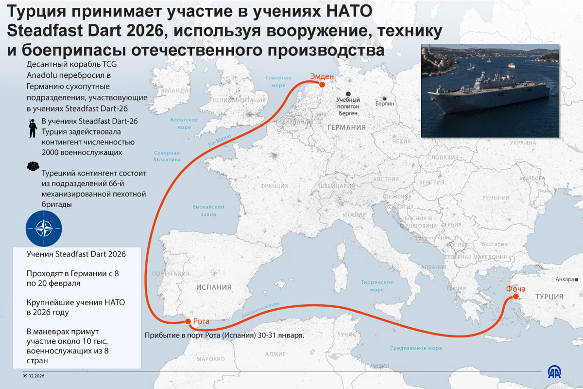 Турция принимает участие в учениях НАТО Steadfast Dart 2026, используя вооружение, технику и боеприпасы отечественного производства