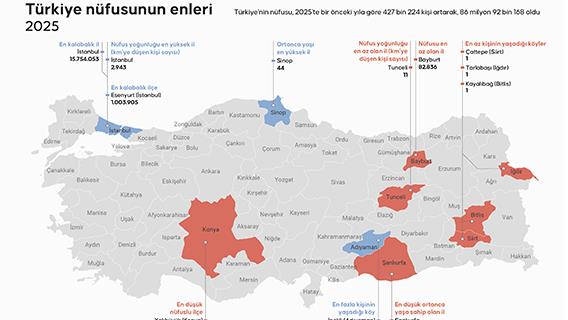 Türkiye nüfusunun enleri 2025