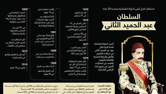 عبد الحميد الثاني.. السلطان الذي أبقى الدولة العثمانية صامدة 33 عاما