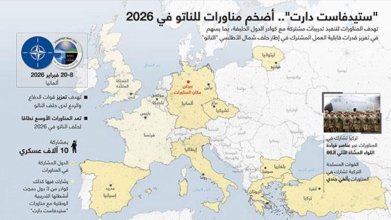 "ستيدفاست دارت".. أضخم مناورات للناتو في 2026