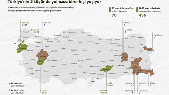 Türkiye'nin 3 köyünde yalnızca birer kişi yaşıyor