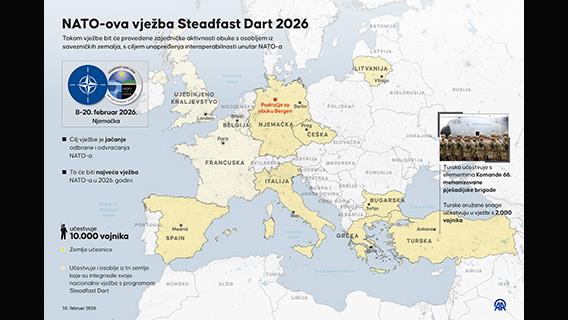 NATO-ova vježba Steadfast Dart 2026