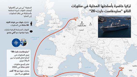 تركيا حاضرة بأسلحتها المحلية في مناورات الناتو "ستيدفاست دارت-26"