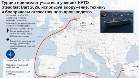 Турция принимает участие в учениях НАТО Steadfast Dart 2026, используя вооружение, технику и боеприпасы отечественного производства