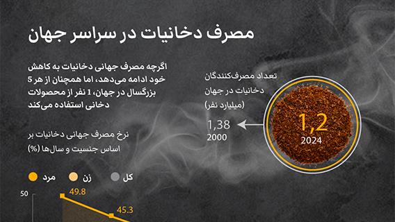 اینفوگرافیک