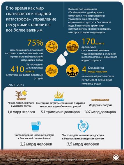 В то время как мир скатывается к «водной катастрофе», управление ресурсами становится все более важным