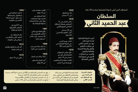 عبد الحميد الثاني.. السلطان الذي أبقى الدولة العثمانية صامدة 33 عاما