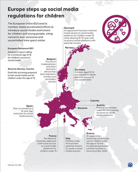 Europe steps up social media regulations for children