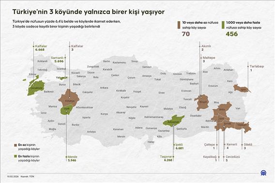 Türkiye'nin 3 köyünde yalnızca birer kişi yaşıyor