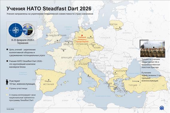 Учения НАТО Steadfast Dart 2026