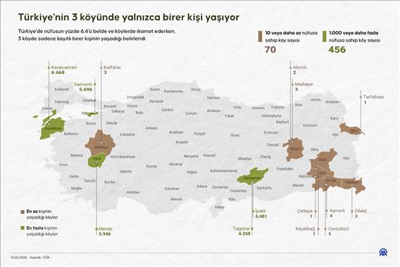 Türkiye'nin 3 köyünde yalnızca birer kişi yaşıyor