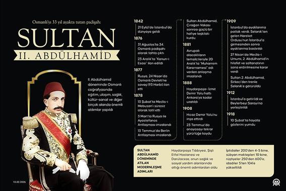 Osmanlı'yı 33 yıl ayakta tutan padişah: Sultan II. Abdülhamid