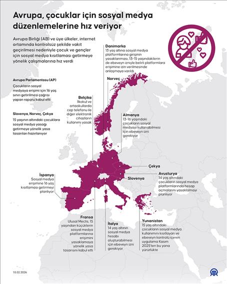 Avrupa, çocuklar için sosyal medya düzenlemelerine hız veriyor