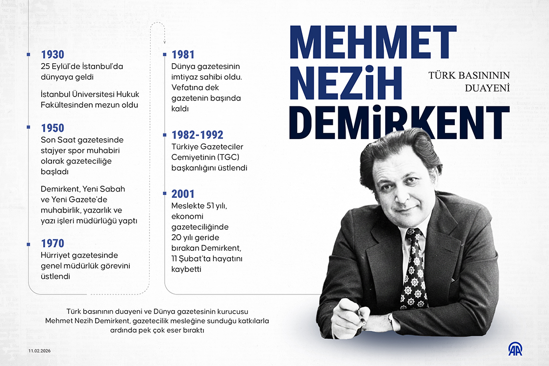 Türk basınının duayeni Mehmet Nezih Demirkent