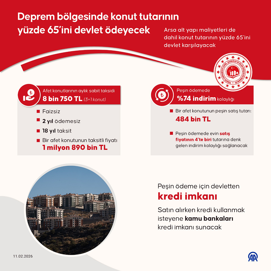 Cumhurbaşkanı Erdoğan, deprem konutlarının ödeme planını açıkladı