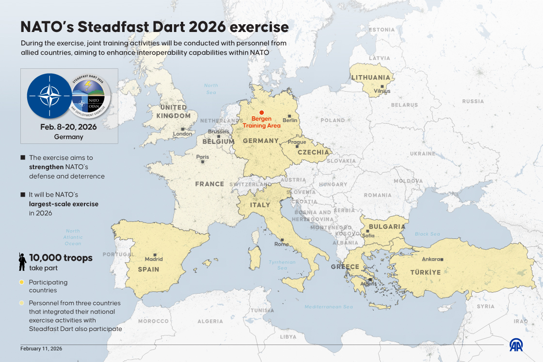 NATO launches its largest exercise of 2026