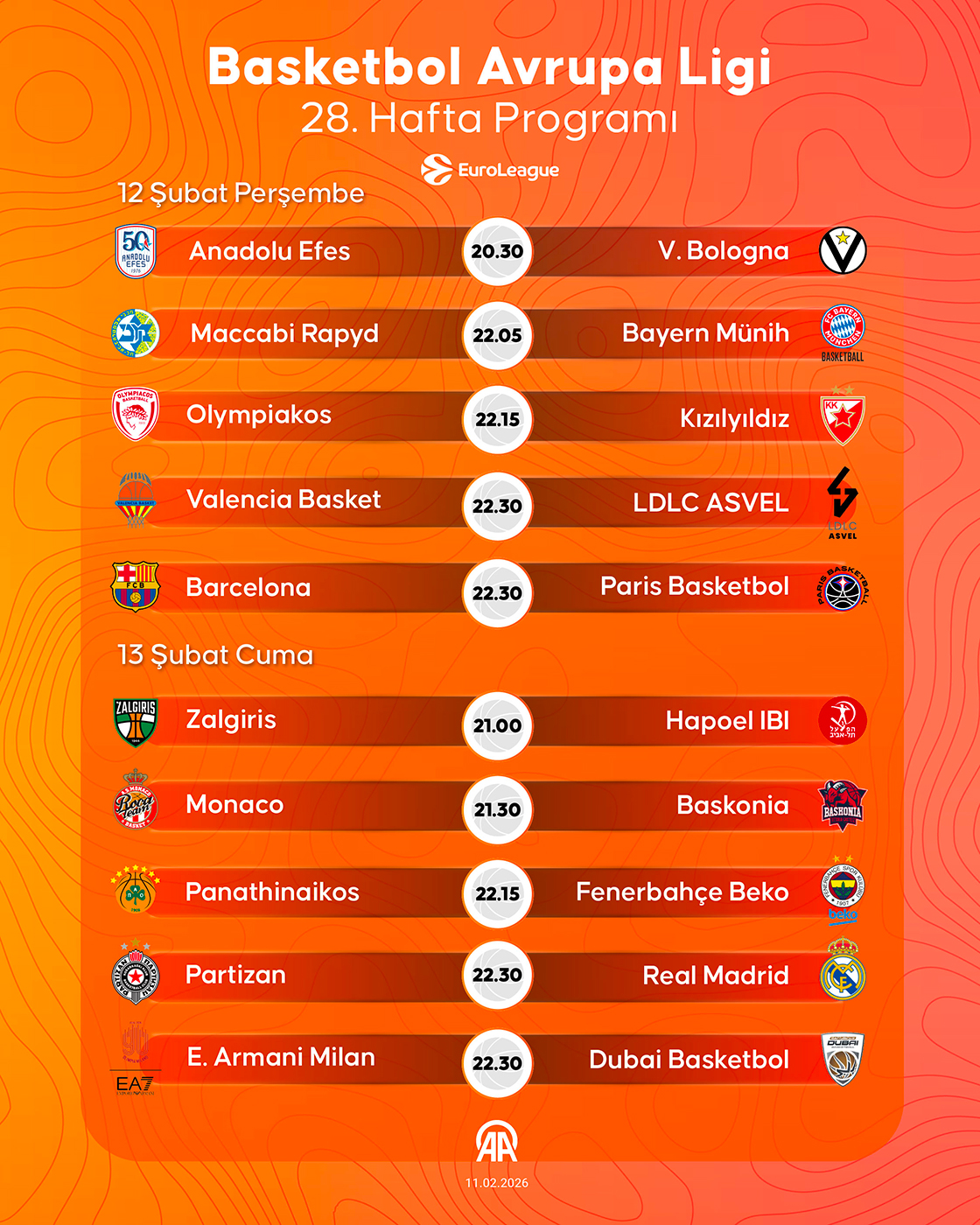 Basketbol Avrupa Ligi 28. hafta programı