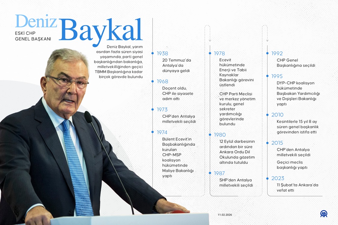 Eski CHP Genel Başkanı Deniz Baykal