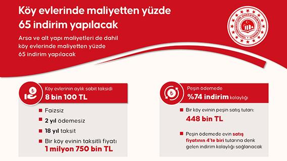 Cumhurbaşkanı Erdoğan, deprem konutlarının ödeme planını açıkladı