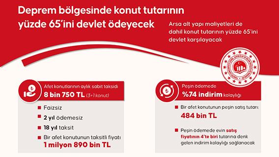 Cumhurbaşkanı Erdoğan, deprem konutlarının ödeme planını açıkladı
