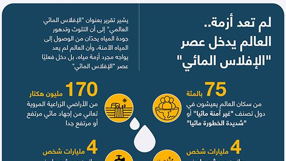 لم تعد أزمة.. العالم يدخل عصر "الإفلاس المائي"