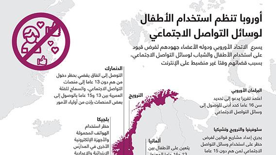 أوروبا تنظم استخدام الأطفال لوسائل التواصل الاجتماعي