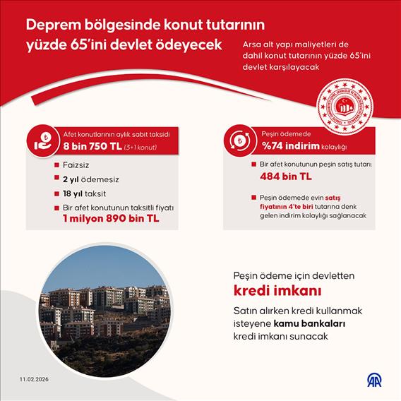 Cumhurbaşkanı Erdoğan, deprem konutlarının ödeme planını açıkladı