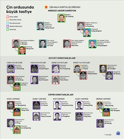 Çin'de ordudaki yolsuzluk soruşturmalarında komuta kademesinin neredeyse tamamı tasfiye edildi