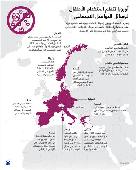 أوروبا تنظم استخدام الأطفال لوسائل التواصل الاجتماعي