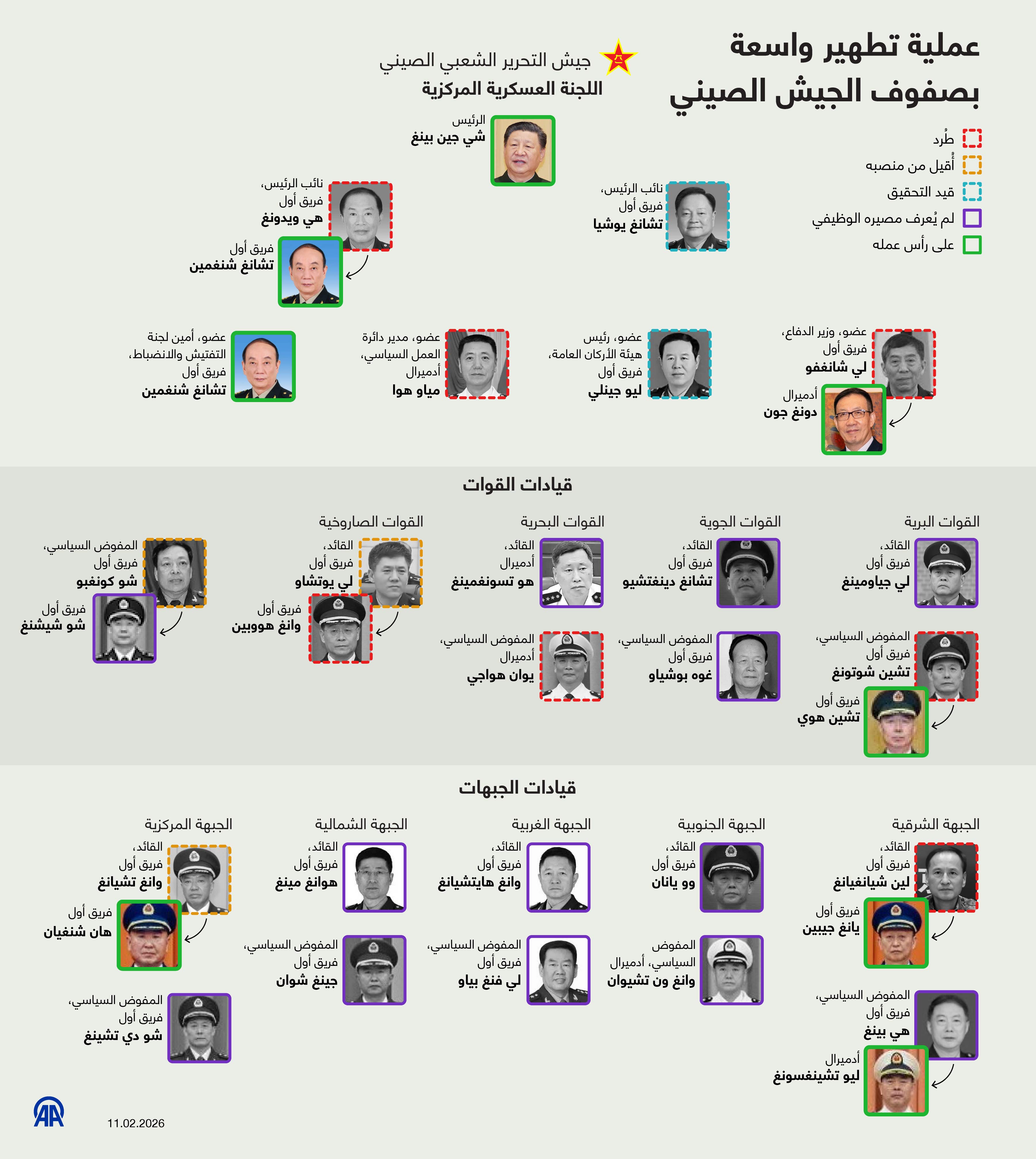 عملية تطهير واسعة بصفوف الجيش الصيني