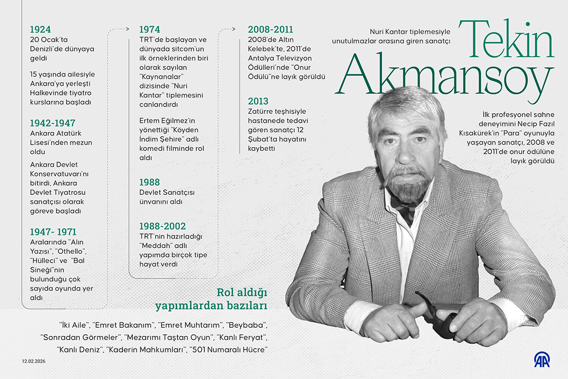 Nuri Kantar tiplemesiyle unutulmazlar arasına giren sanatçı: Tekin Akmansoy