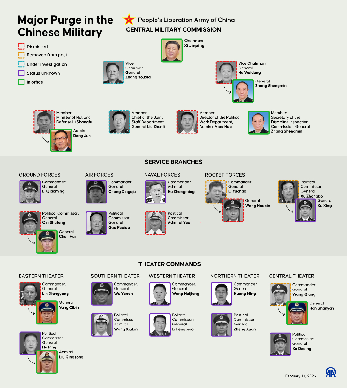 China’s military leadership faces a sweeping shake-up  