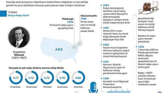 Yeni medya biçimleri ortaya çıksa da radyo, geniş dinleyici kitlelerine ulaşıyor