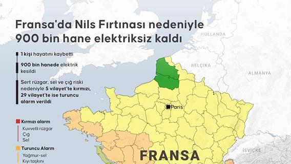 Fransa'da Nils Fırtınası nedeniyle 900 bin hane elektriksiz kaldı