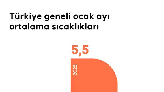 Türkiye geneli ocak ayı ortalama sıcaklıkları