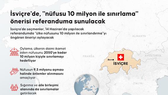 İsviçre'de, "nüfusu 10 milyon ile sınırlama" önerisi referanduma sunulacak